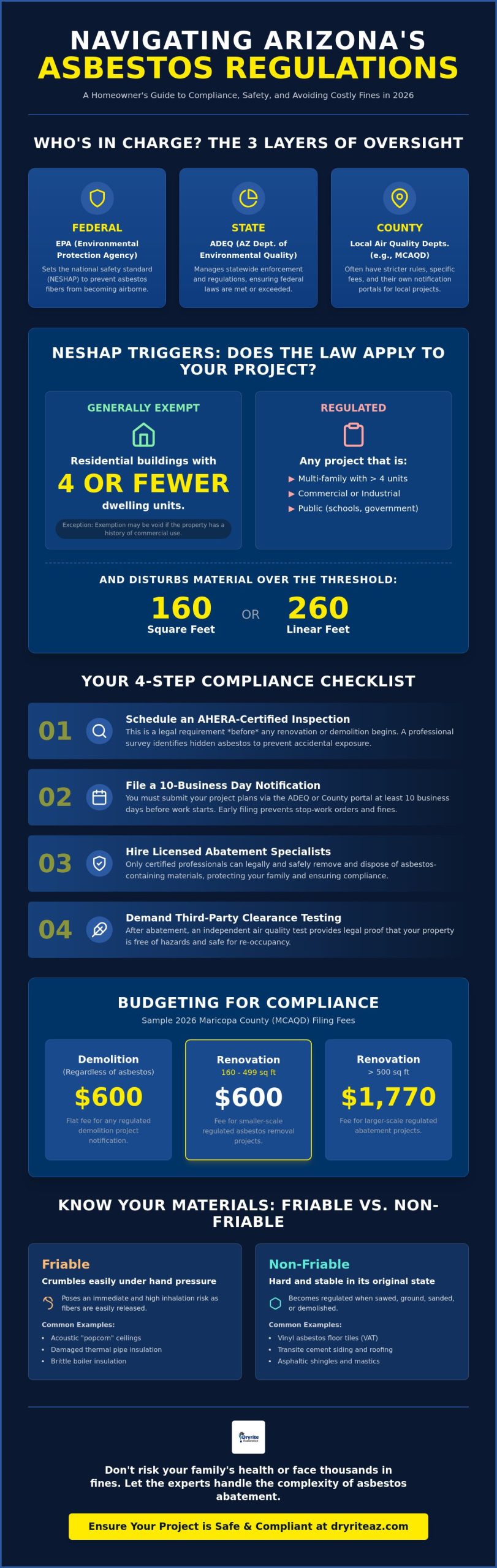 Arizona Asbestos Removal Regulations: A 2026 Homeowner’s Compliance Guide