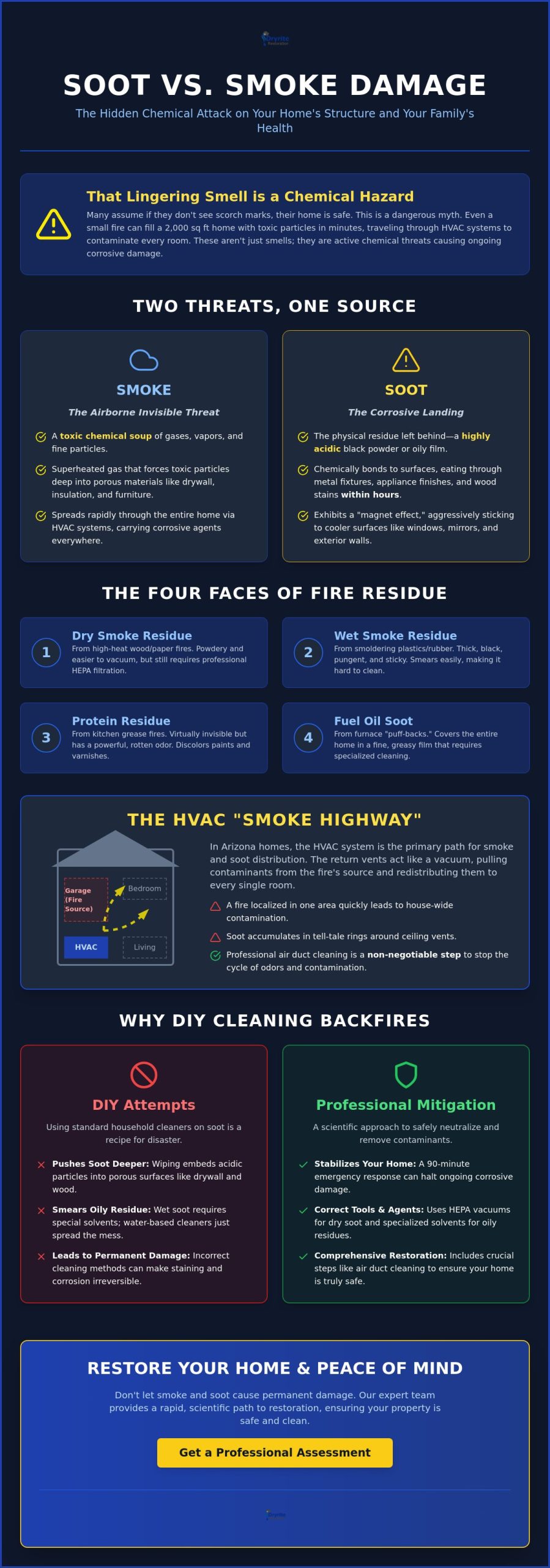 Soot Damage vs Smoke Damage: Myths, Realities, and Your Path to Restoration