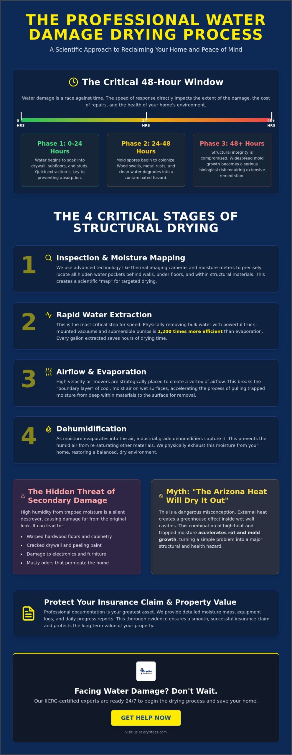 The Water Damage Drying Process: A Homeowner’s Guide to Structural Recovery