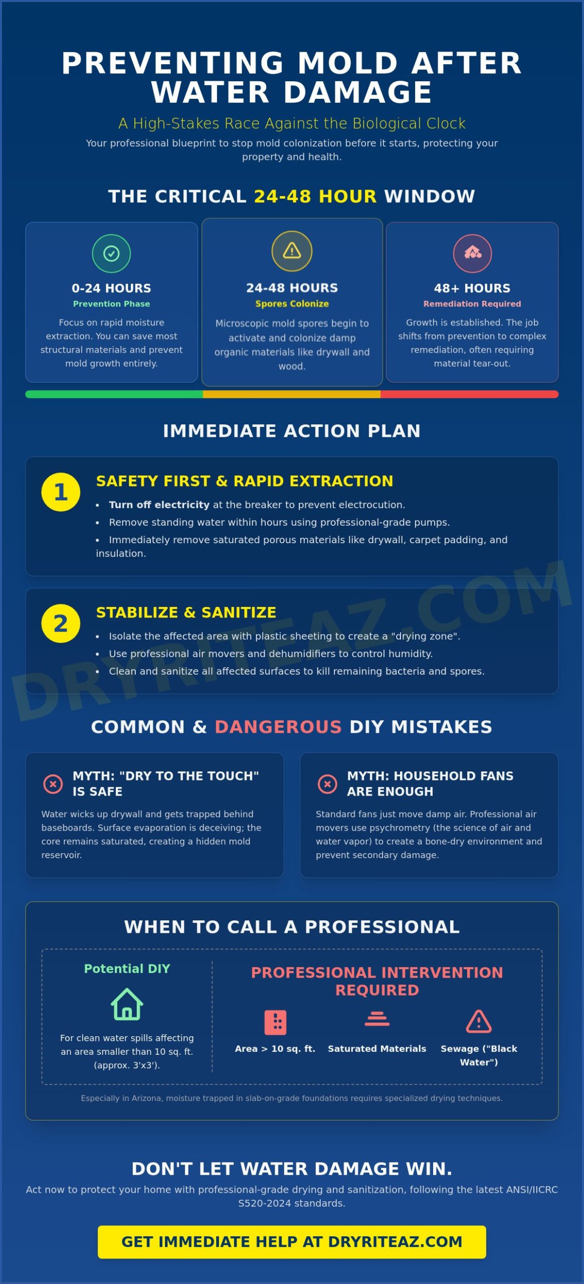 How to Prevent Mold After Water Damage: The Complete 2026 Guide