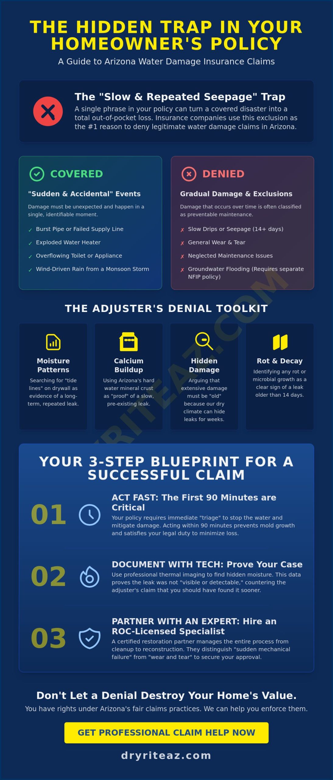 Water Damage Insurance Claim Help Arizona: A Homeowner’s Guide to Successful Recovery