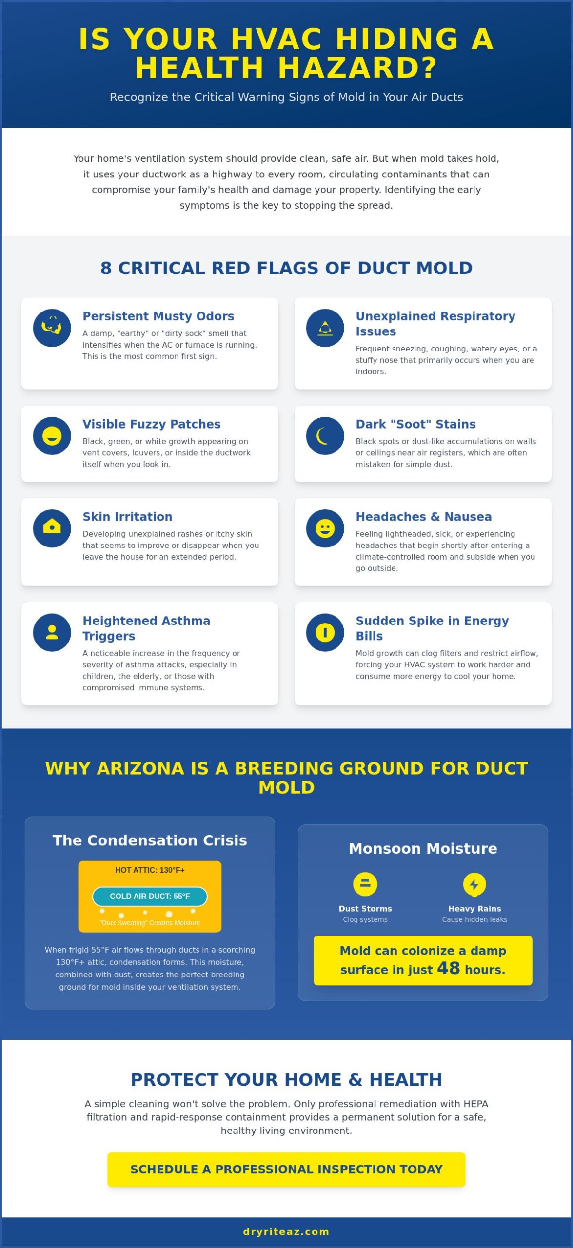 Mold in Air Ducts Symptoms: 8 Warning Signs You Can’t Ignore
