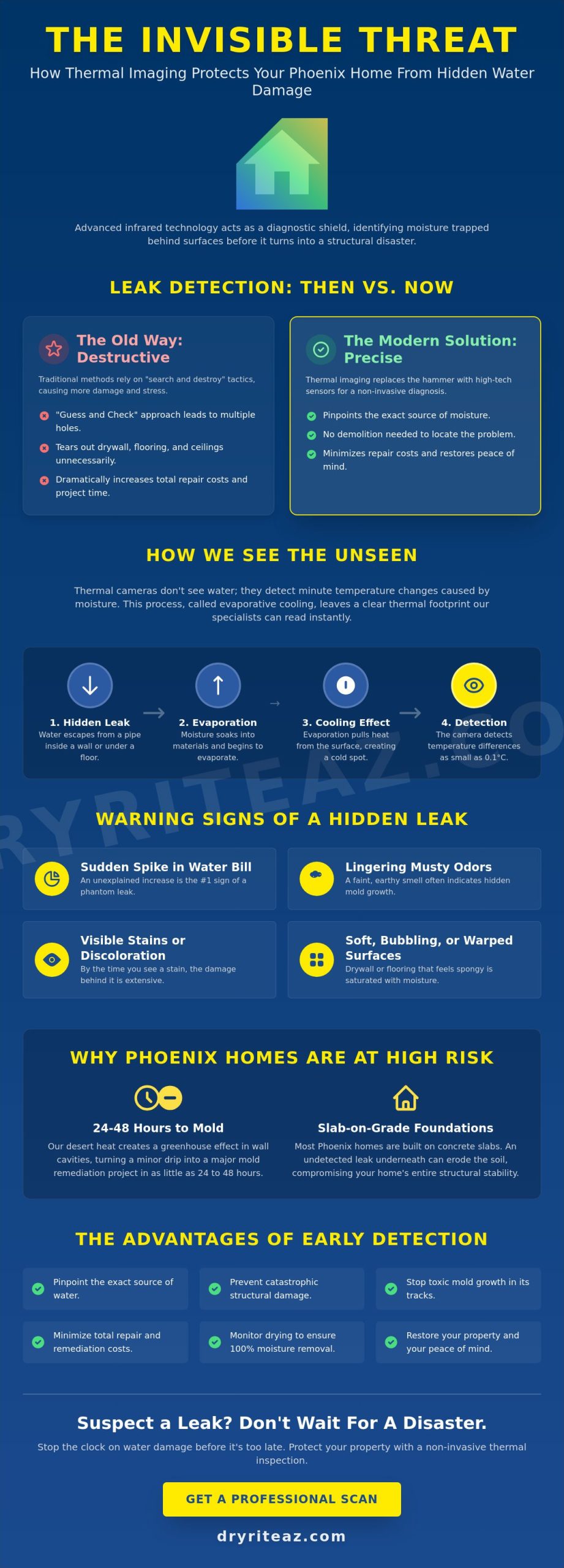 Thermal Imaging Leak Detection in Phoenix: Finding Hidden Water Damage Fast