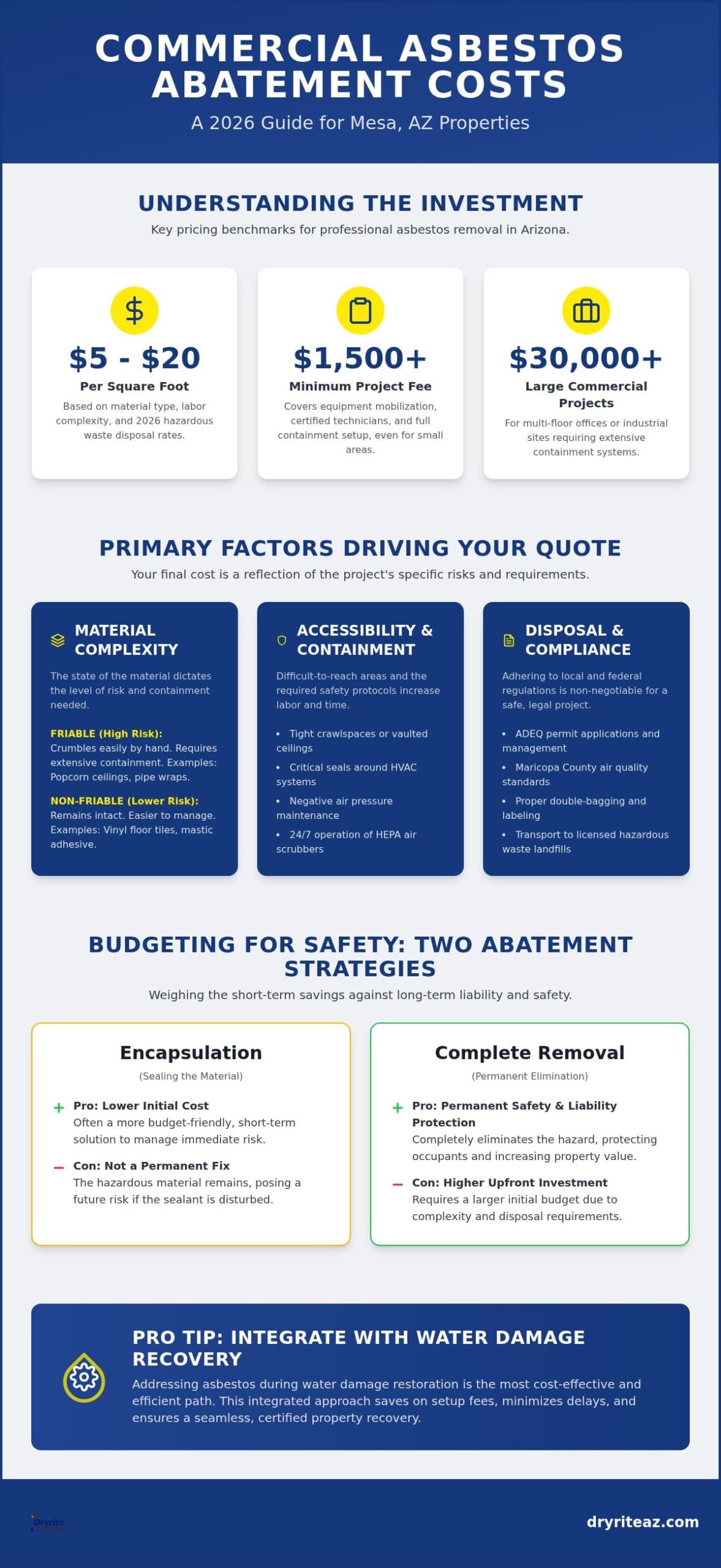 Asbestos Removal Cost per Square Foot: 2026 Arizona Pricing Guide